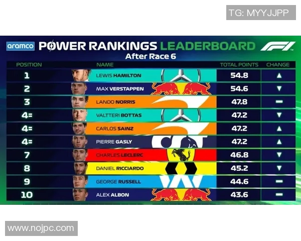 F1车手心理素质对赛场表现的影响机制与优化路径探讨 F1车手心理素质对赛场表现的影响机制与优化路径探讨