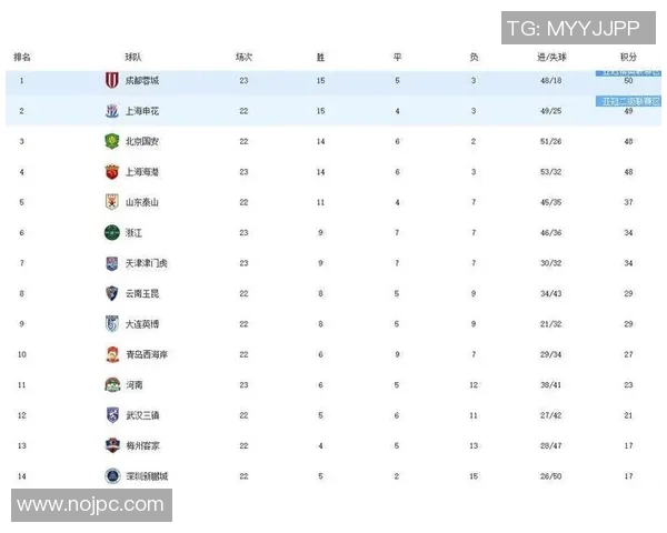 中超积分榜风云变幻 冠军争夺愈加激烈多队拼杀进入白热化阶段