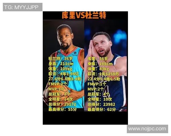 库里能否冲击金球奖全方位数据对比深度解析