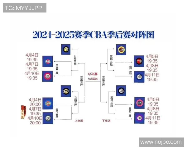 CBA季后赛激烈对决赛程及展望 CBA季后赛激烈对决赛程及展望