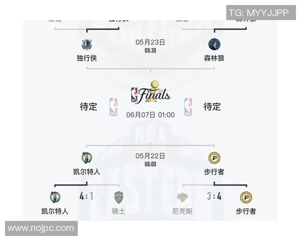 NBA今日赛程时间表 NBA今日赛程时间表