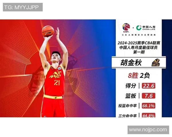 CBA荣获月度最佳球员，实至名归