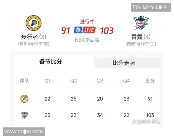 NBA今日赛程时间表