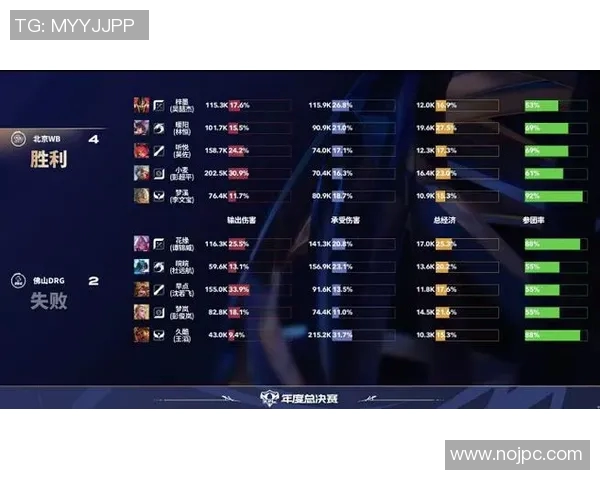 MVP评分出炉:是高光还是低迷? MVP评分出炉:是高光还是低迷?