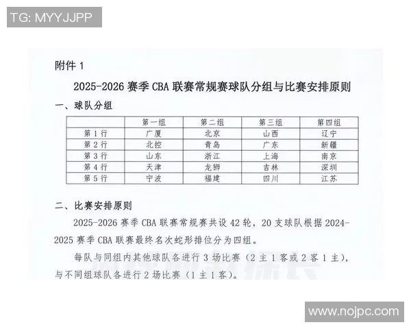 CBA新赛季赛程公布 CBA新赛季赛程公布