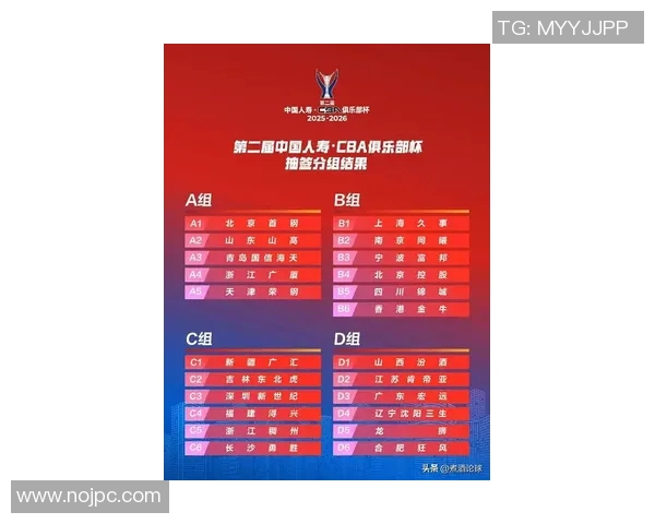 CBA最新消息：球队阵容调整及教练点评