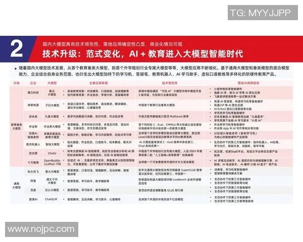 AI教练系统辅助战术分析,成新趋势 AI教练系统辅助战术分析,成新趋势