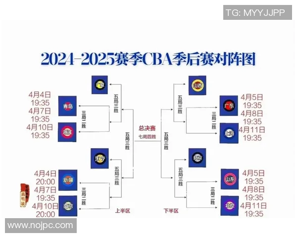 CBA主教练更替对球队整体战术影响 CBA主教练更替对球队整体战术影响