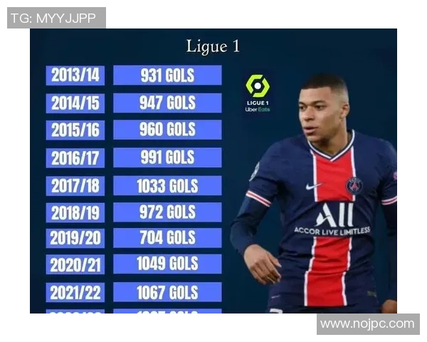 五大联赛近十年进球率变化趋势分析及其影响因素探讨